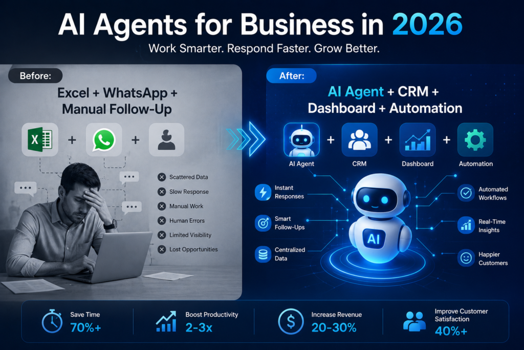 AI Agents for Business in 2026