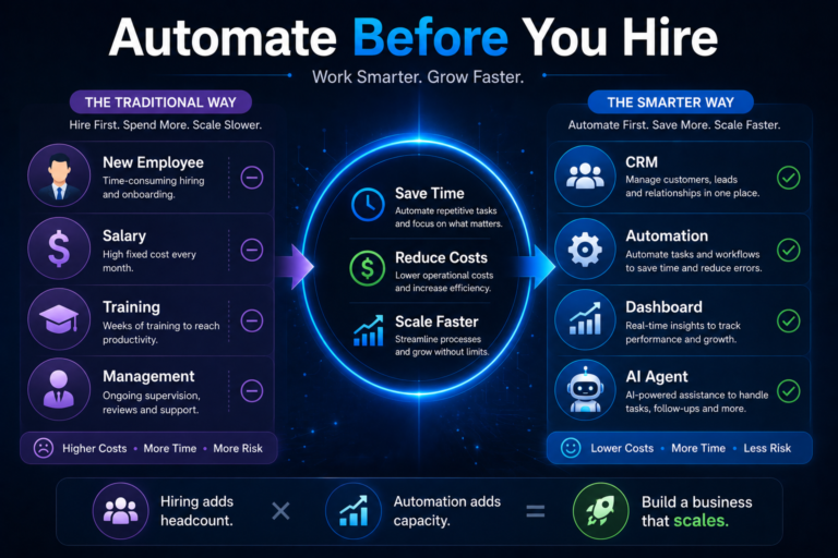 Automate Before You Hire