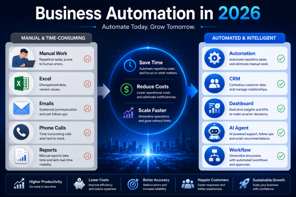 Business automation for smarter growth